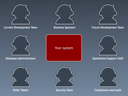 Documenting your software architecture - why and how?