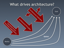 A developer's guide to load testing
