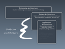 Software Architecture for Developers training course