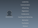 Software Architecture for Developers training course