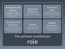 Software Architecture for Developers training course