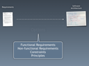 Software Architecture for Developers training course