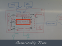 Software Architecture for Developers training course