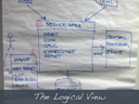 Software Architecture for Developers training course