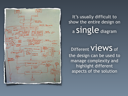 Software Architecture for Developers training course